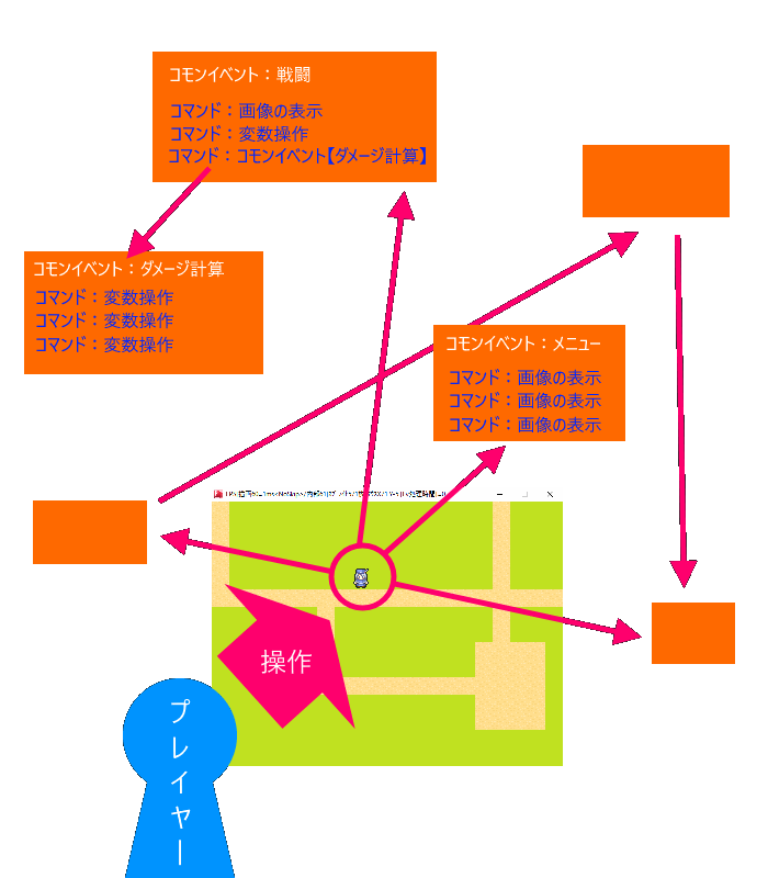 ウディタ自作システム講座 コモンベント入門１ Czpanel